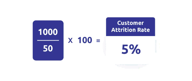 محاسبه نرخ ریزش