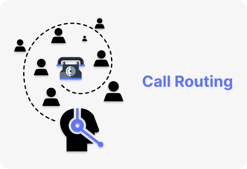 Call Routing چیست؟
