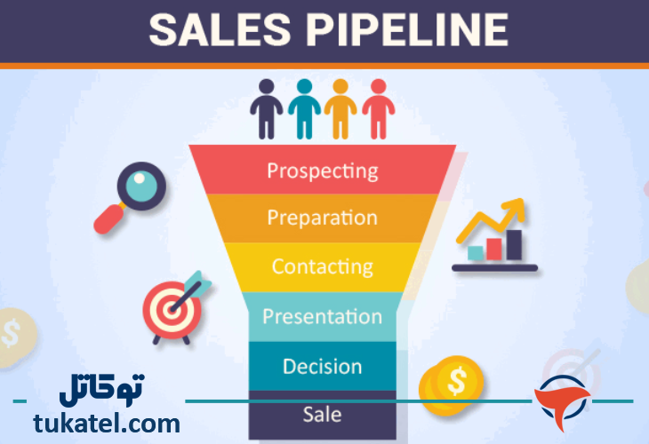 پایپ‌لاین فروش مسیر هوشمند پیش‌بینی و رشد