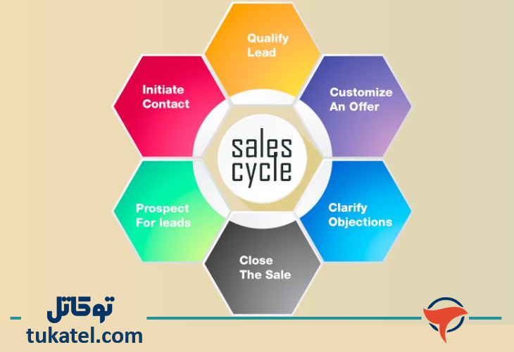 تعریف چرخه فروش چیست