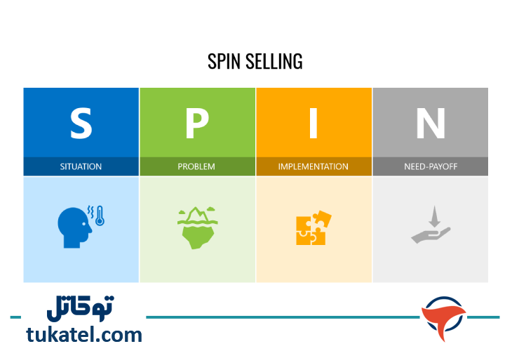 چرا چرخه عمر فروش اهمیت دارد