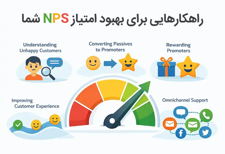 راهکارهایی برای بهبود امتیاز NPS شما