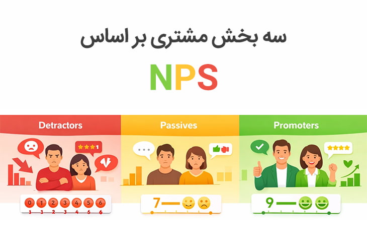 سه بخش مشتری بر اساس NPS